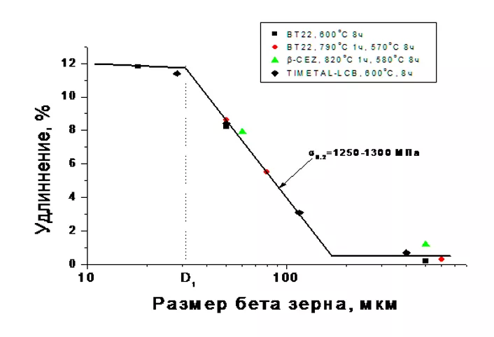 Elongation.jpg